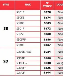 Bihr Anti-parasite NGK - SD05FP