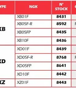 Bihr Anti-parasite NGK Rouge - XB05F-R