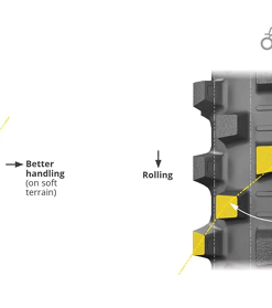 Pneu Arrière Michelin STARCROSS 6 Medium Soft 100/90-19 -Pièces de moto Soldes PneuarriereMichelinSTARCROSS6MediumSoft1