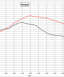 Pot D'échappement HGS Beta X-Trainer Et RR 6 Pot D'échappement HGS Beta X-Trainer Et RR -Pièces de moto Soldes unnamed