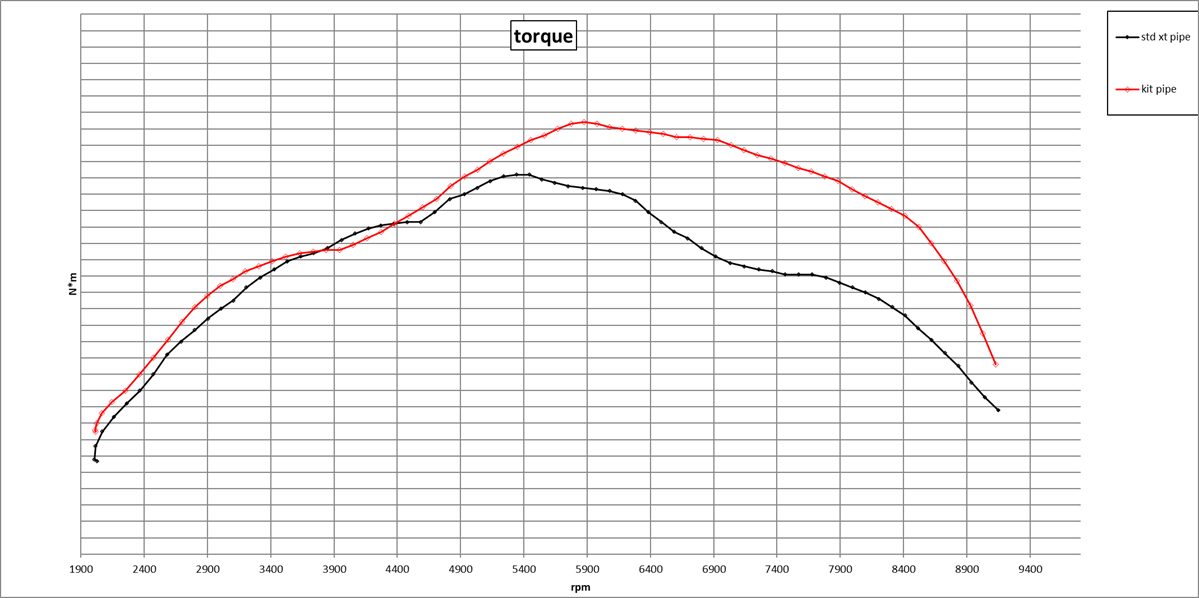 Pot D'échappement HGS Beta X-Trainer Et RR 3 Pot D'échappement HGS Beta X-Trainer Et RR – Image 3